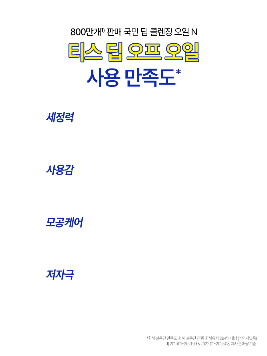 [모공&블랙헤드/노란티스] 티스 딥 오프 클렌징오일 320ml 상세페이지 11